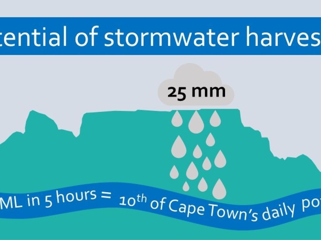 Stormwater harvesting infographic